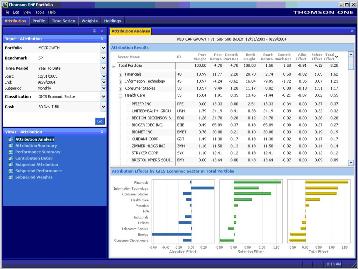 Figure 2. Thomson ONE Portfolio, the company’s first smart client solution, provides superior applic